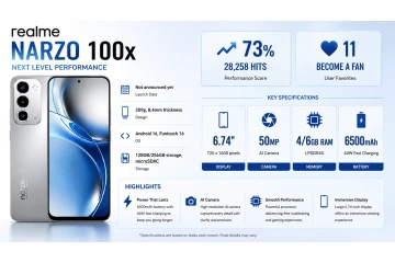 Realme Narzo 100x